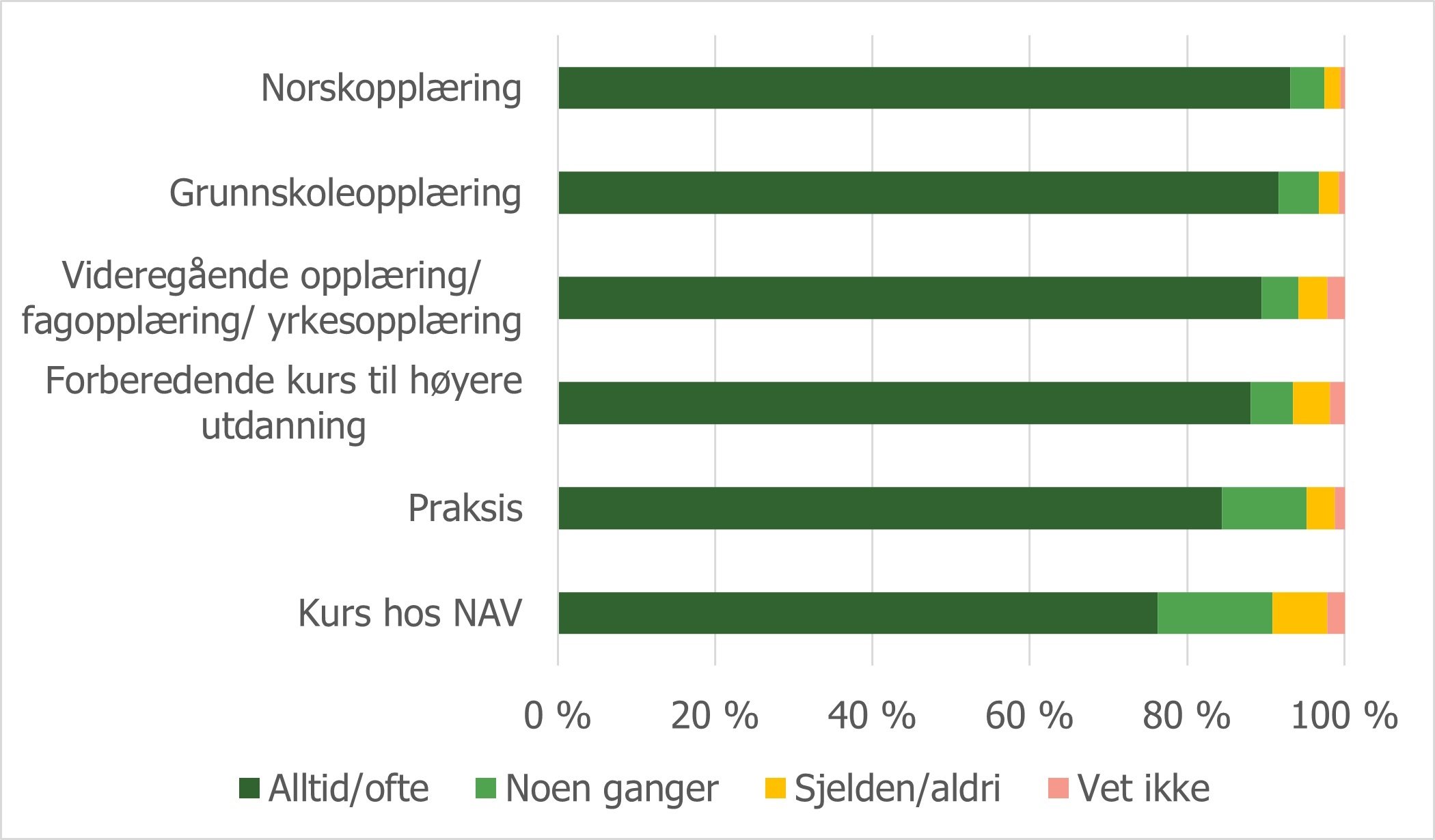 brukerundersøkelse bilde.jpg