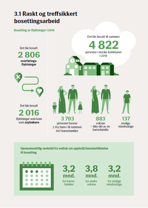 illustrasjonsbilde - infografikk1.PNG