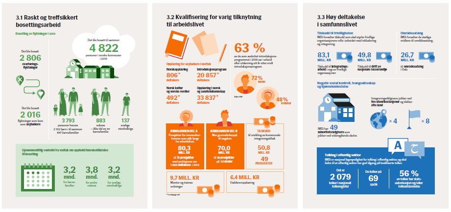 illustrasjonsbilde - infografikk4.PNG