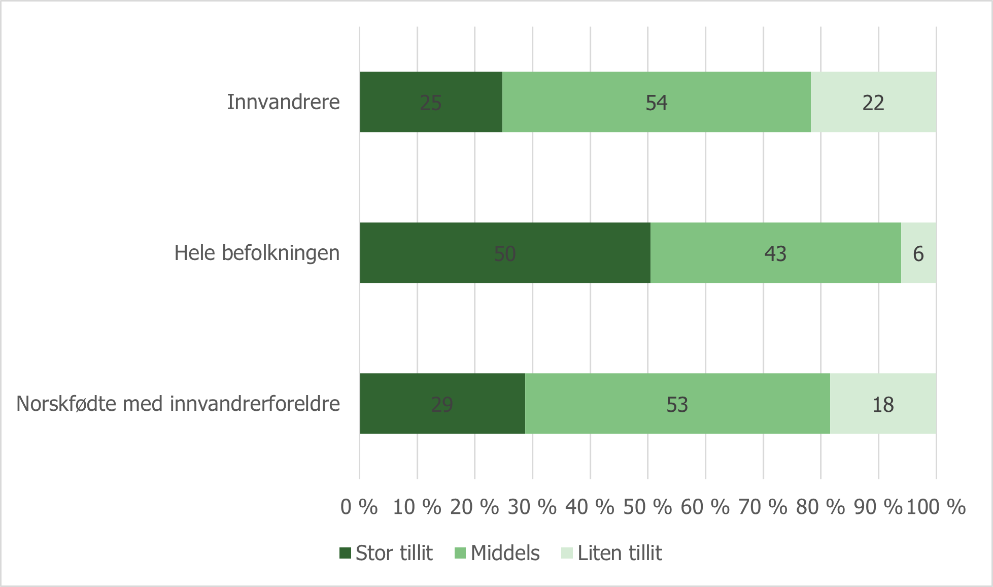 Figur 5.4 Tillit til andre mennesker.png