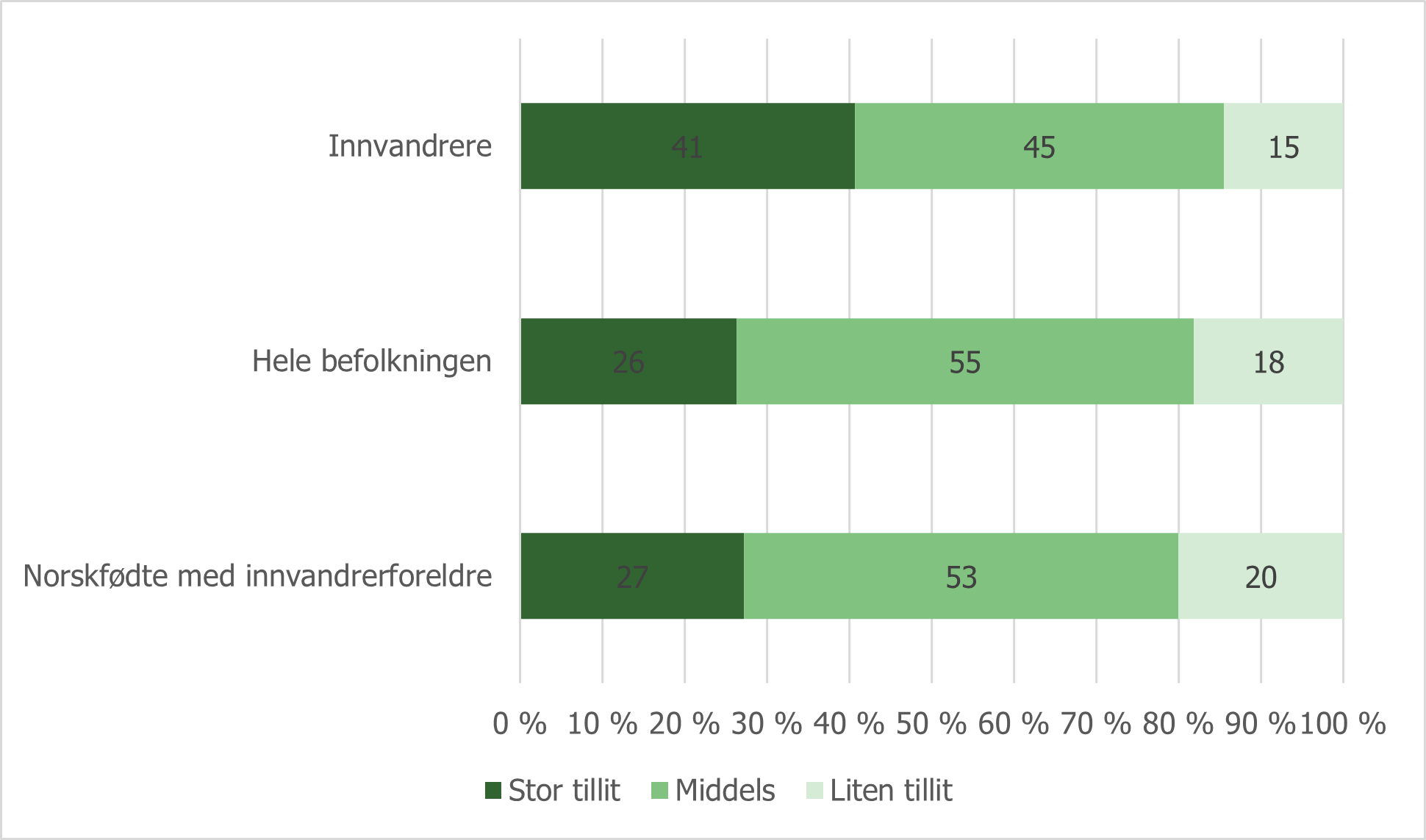 Figur 5.5 Tillit til det politiske systemet.png